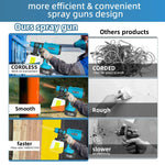 Cordless Paint Sprayer